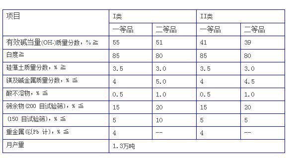 复合碱