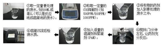 COD去除剂烧杯定量