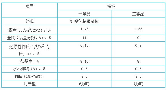 聚合硫酸铁_proc