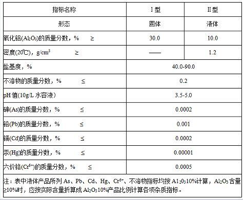 聚合铝