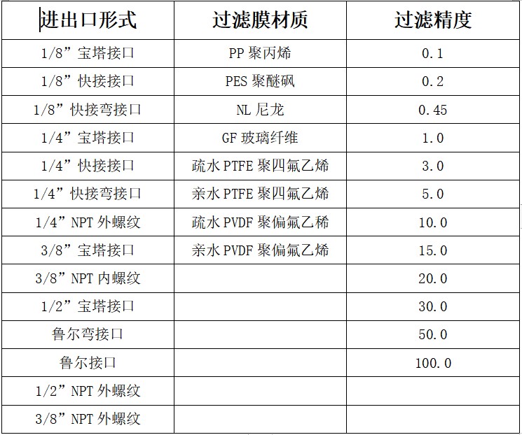 选型表