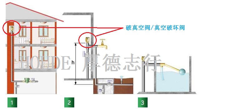 破真空阀适用位置