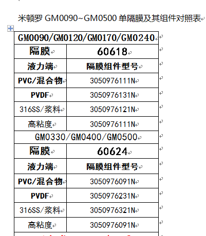 小GM0090-0500隔膜及其组件型号表1