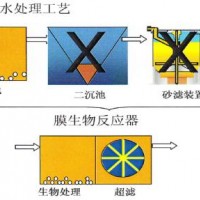 膜生物反应器技术进行工业污水处理