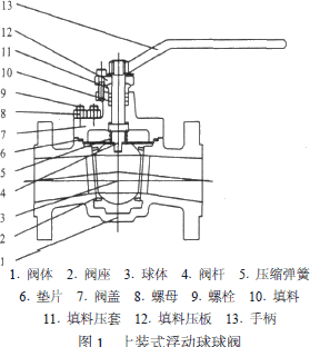 法兰球阀结构图