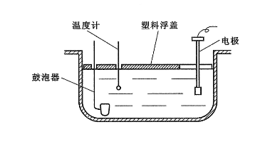 溶解氧3