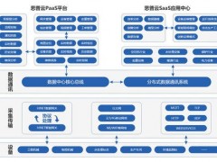 2020南京国际工业互联网及工业通讯展览会