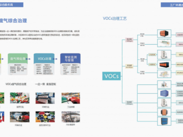 天津北京山东河北陕西VOCs废气综合处理设备，一企一策量身定制