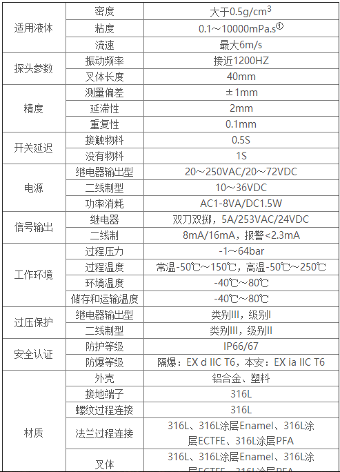 Ring11技术参数