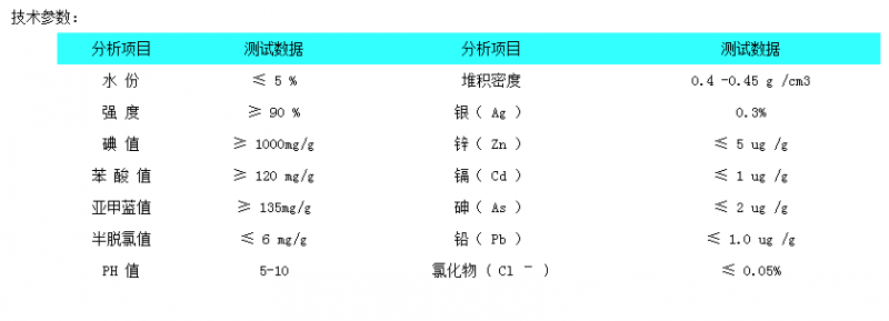 果壳颗粒活性炭参数