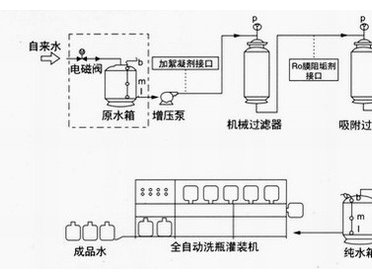 东莞市超纯水设备厂家 　