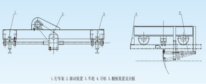 行车