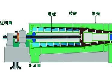 新疆热电厂脱硫废水石膏泥浆脱泥离心机