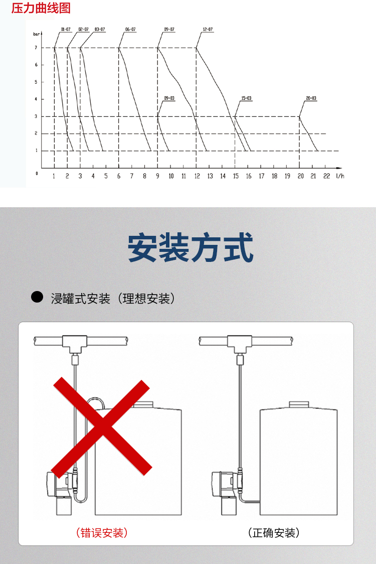 电磁隔膜计量泵_12