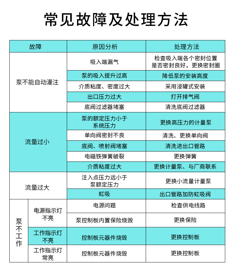 电磁隔膜计量泵_14