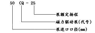 CQ型磁力驱动泵型号意义