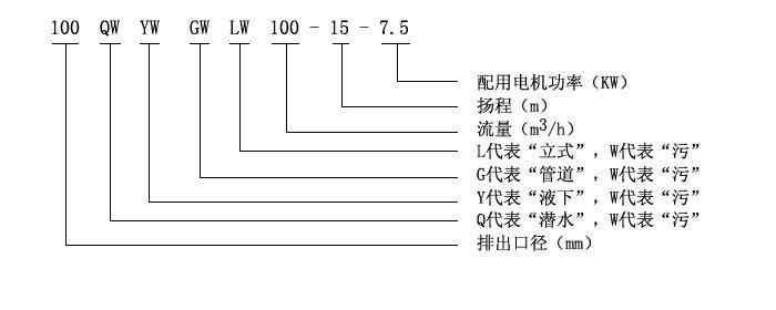 QW排污泵型号意义