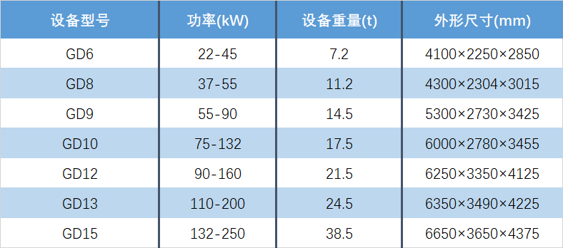 型号-双轴剪切式破碎机