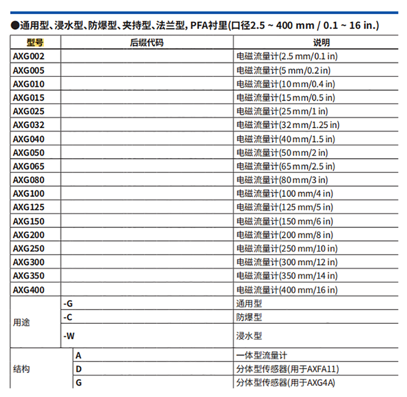 型号2