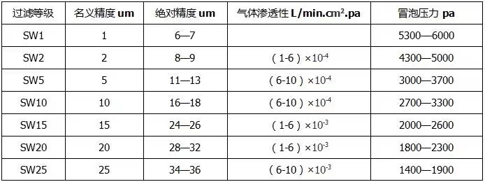 多层金属烧结网参数