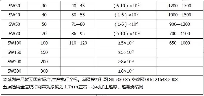 多层金属烧结网参数2