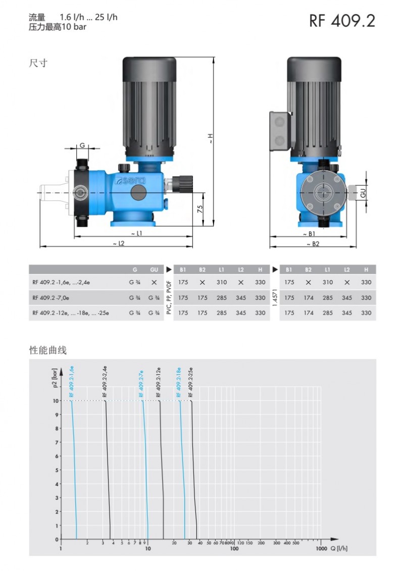 基础型机械隔膜计量泵RF409.2（小于25）P3
