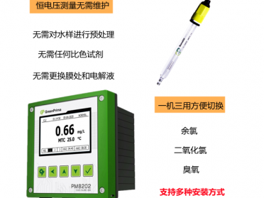 英国进口余氯分析仪PM8202CL