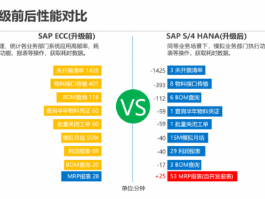 sap ecc升级s4费用及报价 工博科技 提供SAP系统升级服务