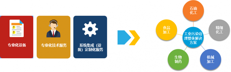 业务范围