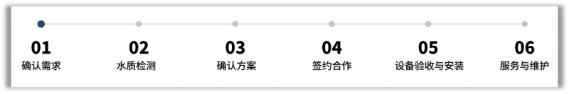 服务流程