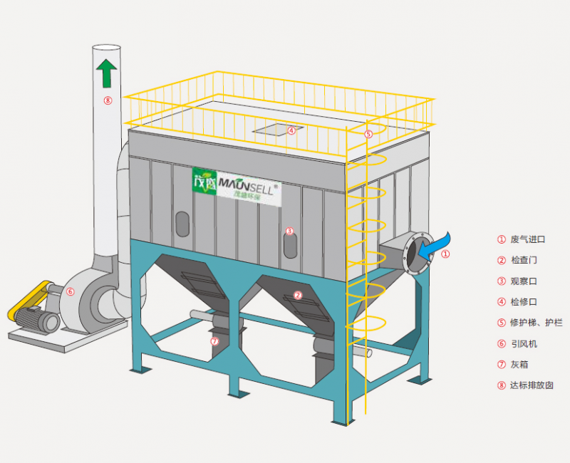 脉冲布袋式除尘器