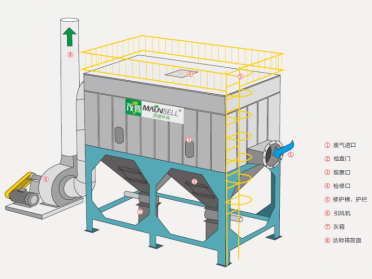 脉冲布袋式除尘器