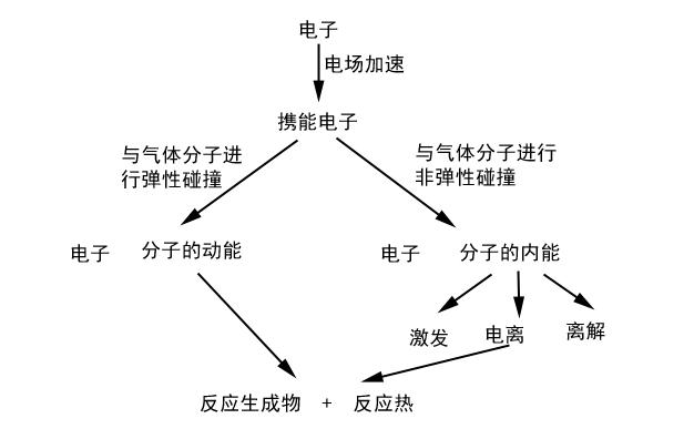 等离子废气净化器2