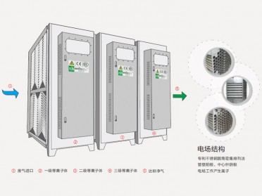 等离子废气净化器