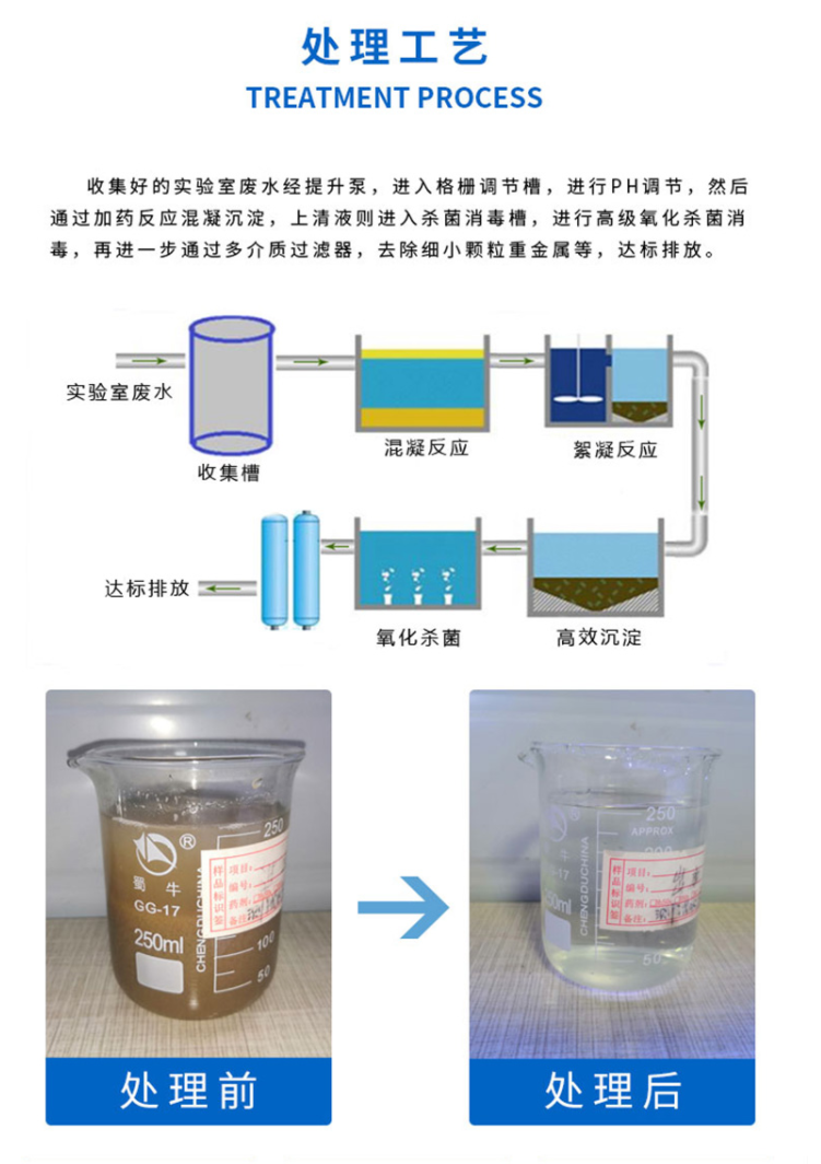 处理工艺1