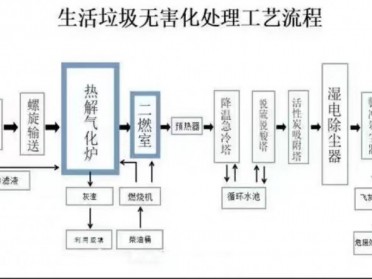 厂家直销20吨生活垃圾焚烧炉 高温热解气化炉安全无污染可定制