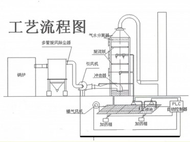 厂家直销15吨工业垃圾焚烧炉 高温热解气化炉燃烧效率高可定制